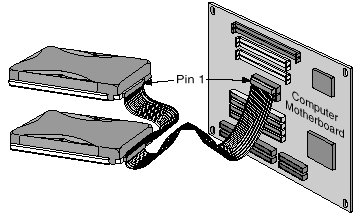 IDE Master and Slave configuration